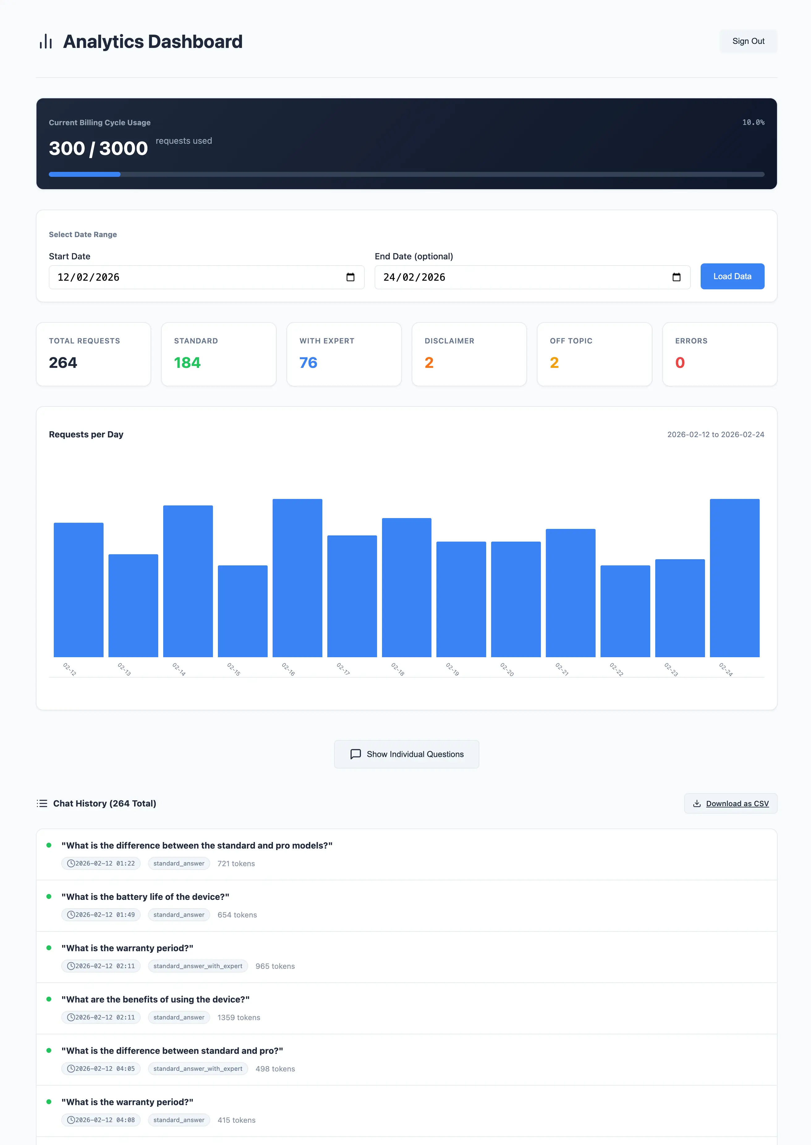 Analytics Dashboard screenshot